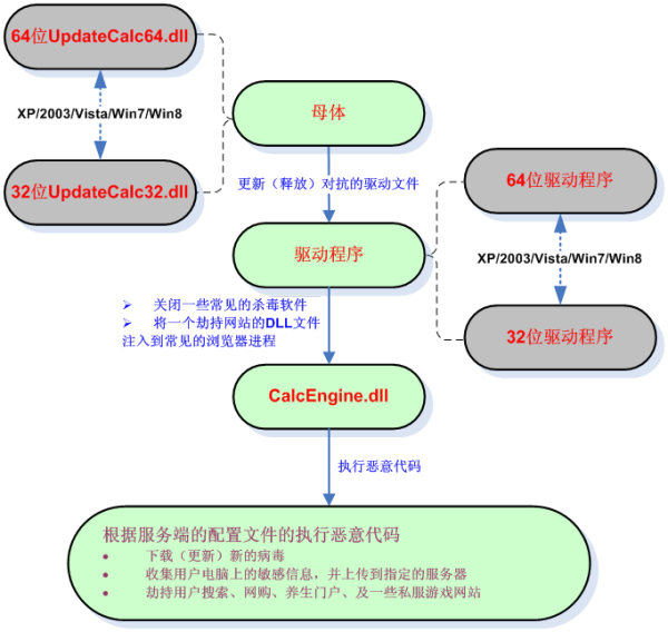 dnf信义