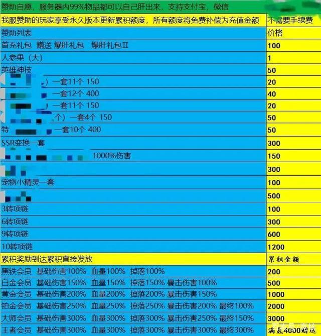dnf免费：dnf火战士武器